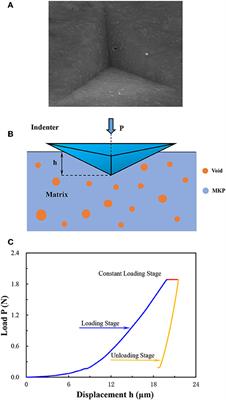 Experimental-Computational Approach to Investigate Nanoindentation of Magnesium Potassium Phosphate Hexahydrate (MKP) With X-CT Technique and Finite Element Analysis